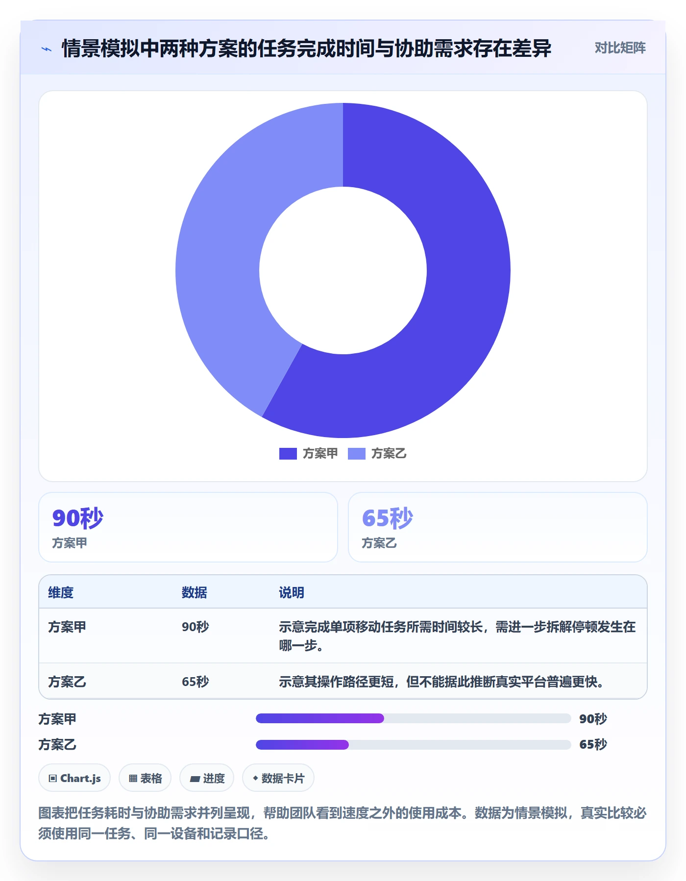 bi 平台怎么选？移动查看相关的入门指南判断标准