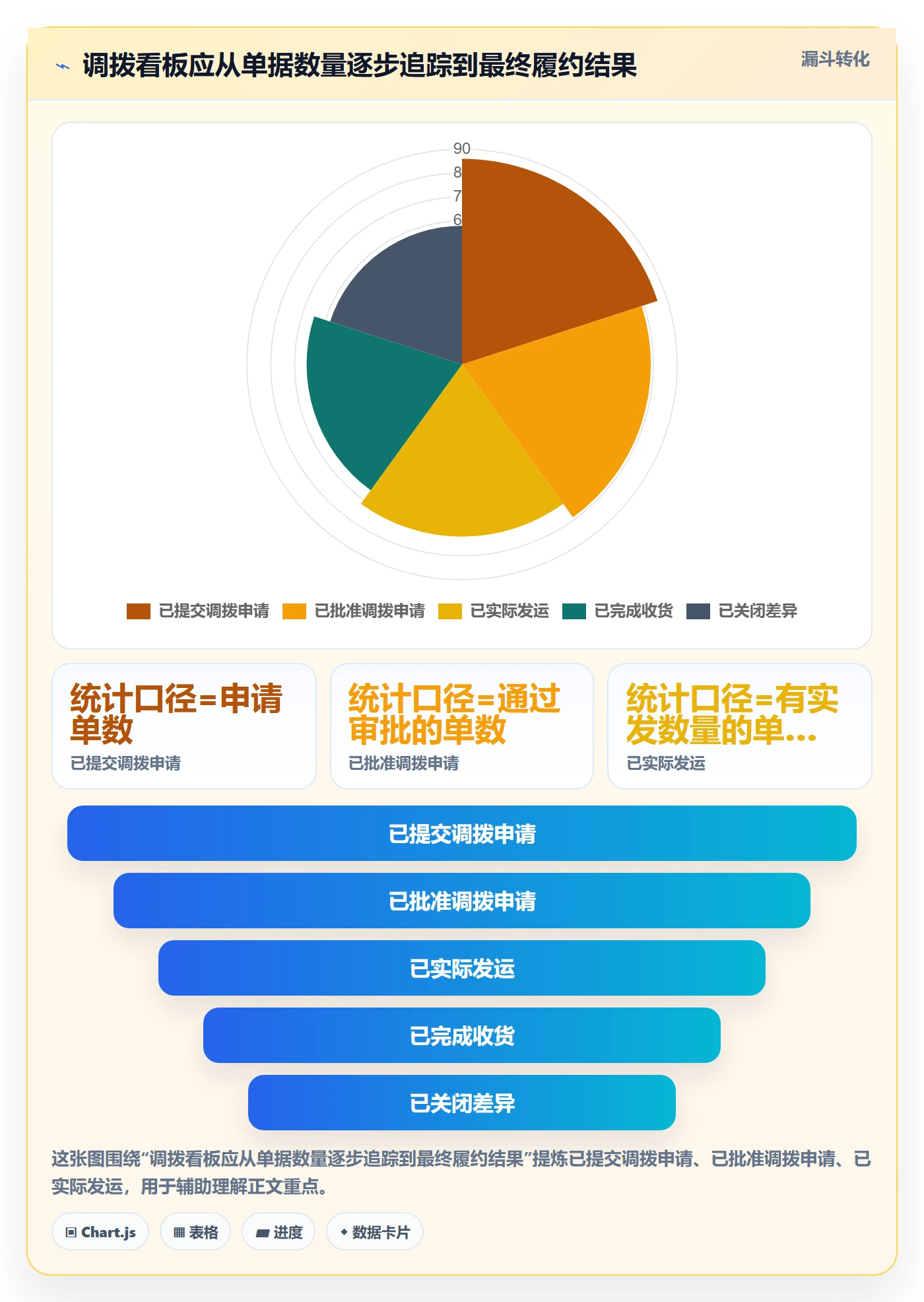 库存管理系统场景解析：多仓调拨中的实操教程怎么处理