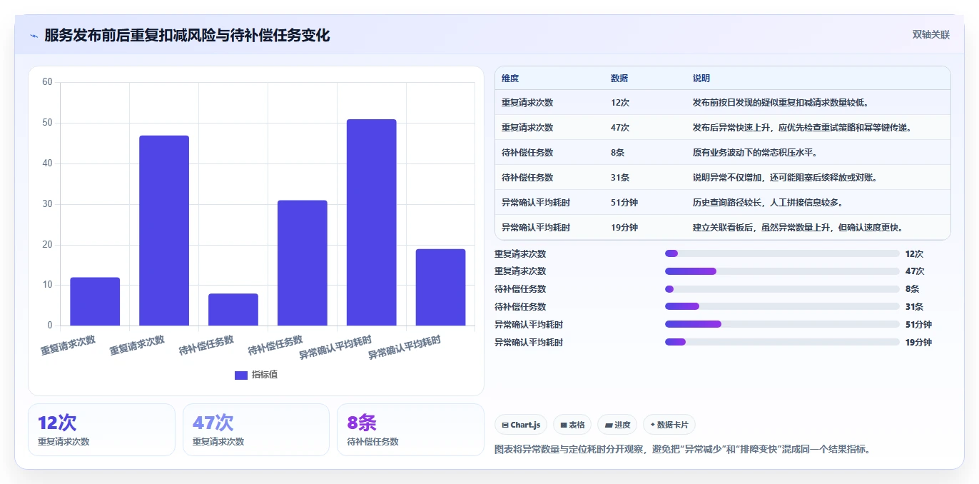 数据库存：运维团队效率攻略：用历史追溯加快保证扣减一致性