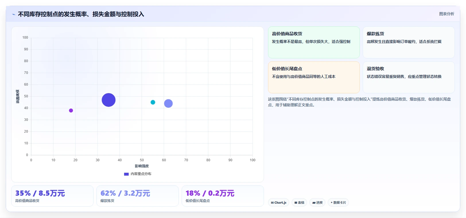 电商仓储管理：供应链负责人场景拆解：规模扩张如何做到提升库存准确率