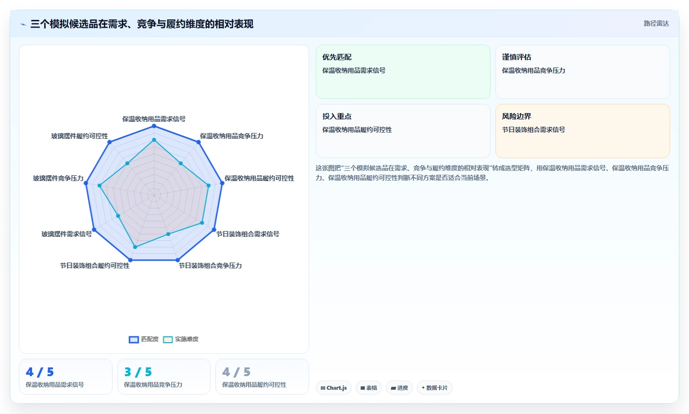 拼多多数据分析工具免费数据方法：用选品数据支撑旺季准备判断