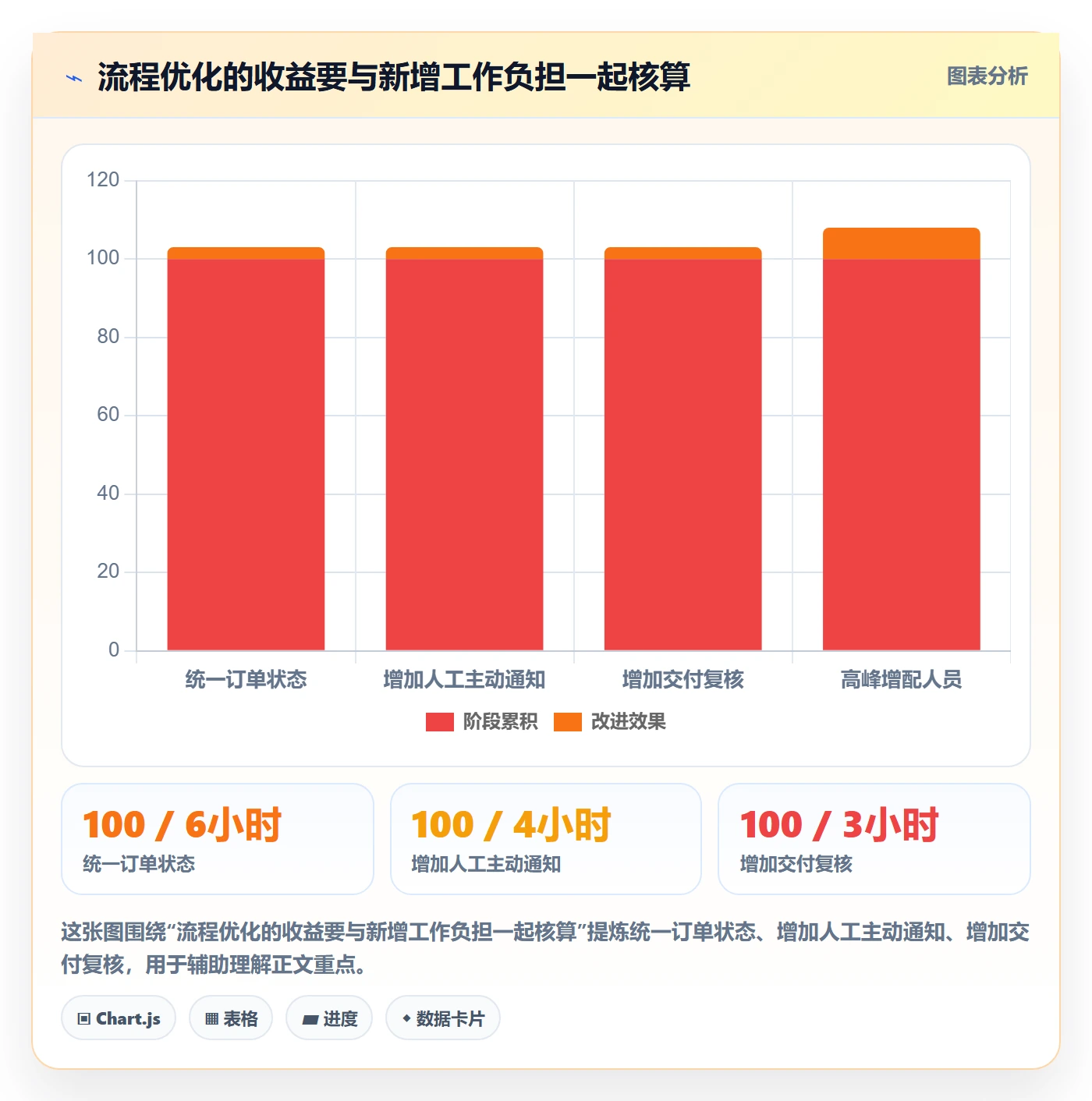 店铺运营管理进阶课：围绕客户体验完善流程设计