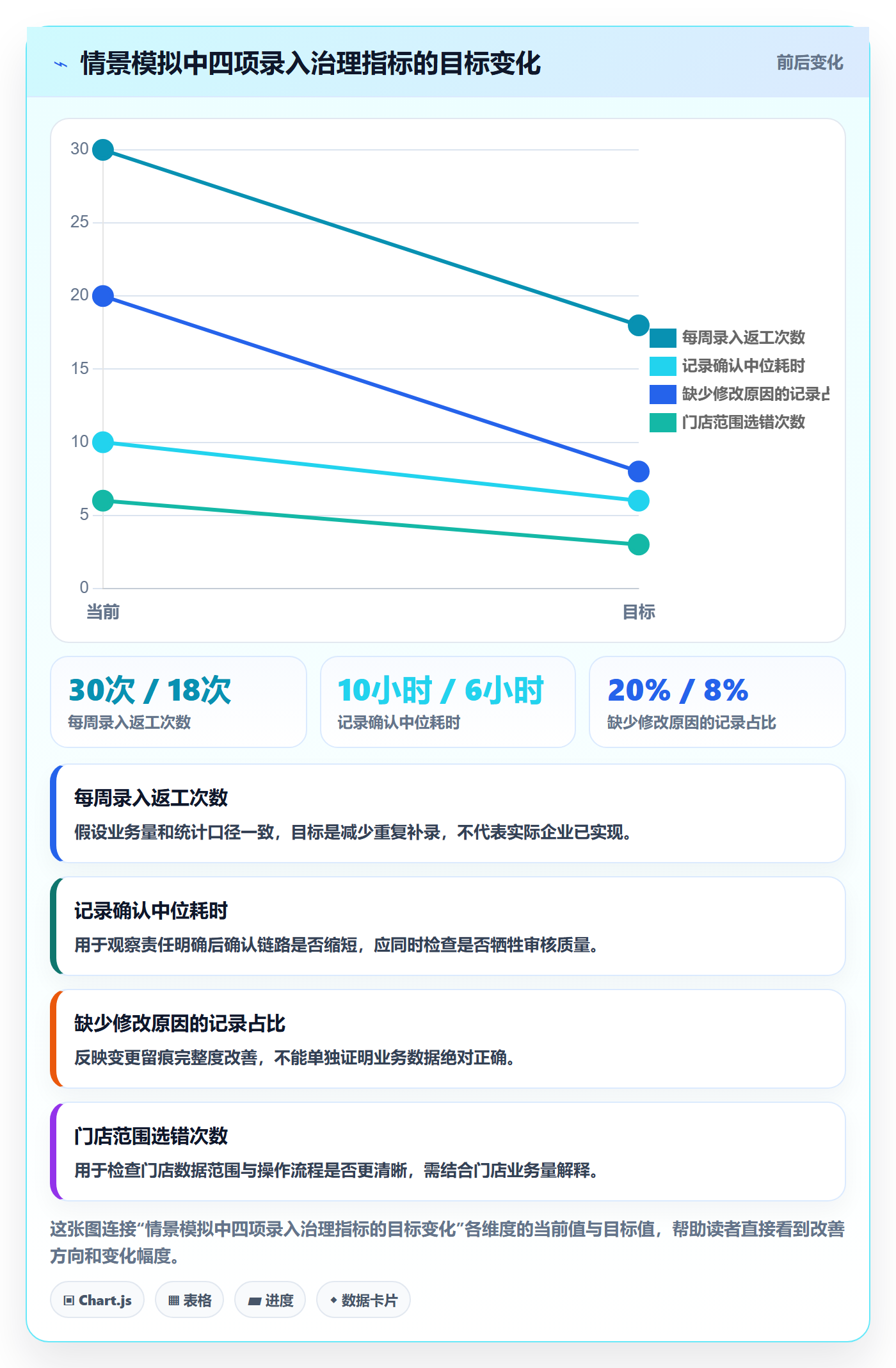 erp数据录入怎么优化？先从权限分工的多店经营入手