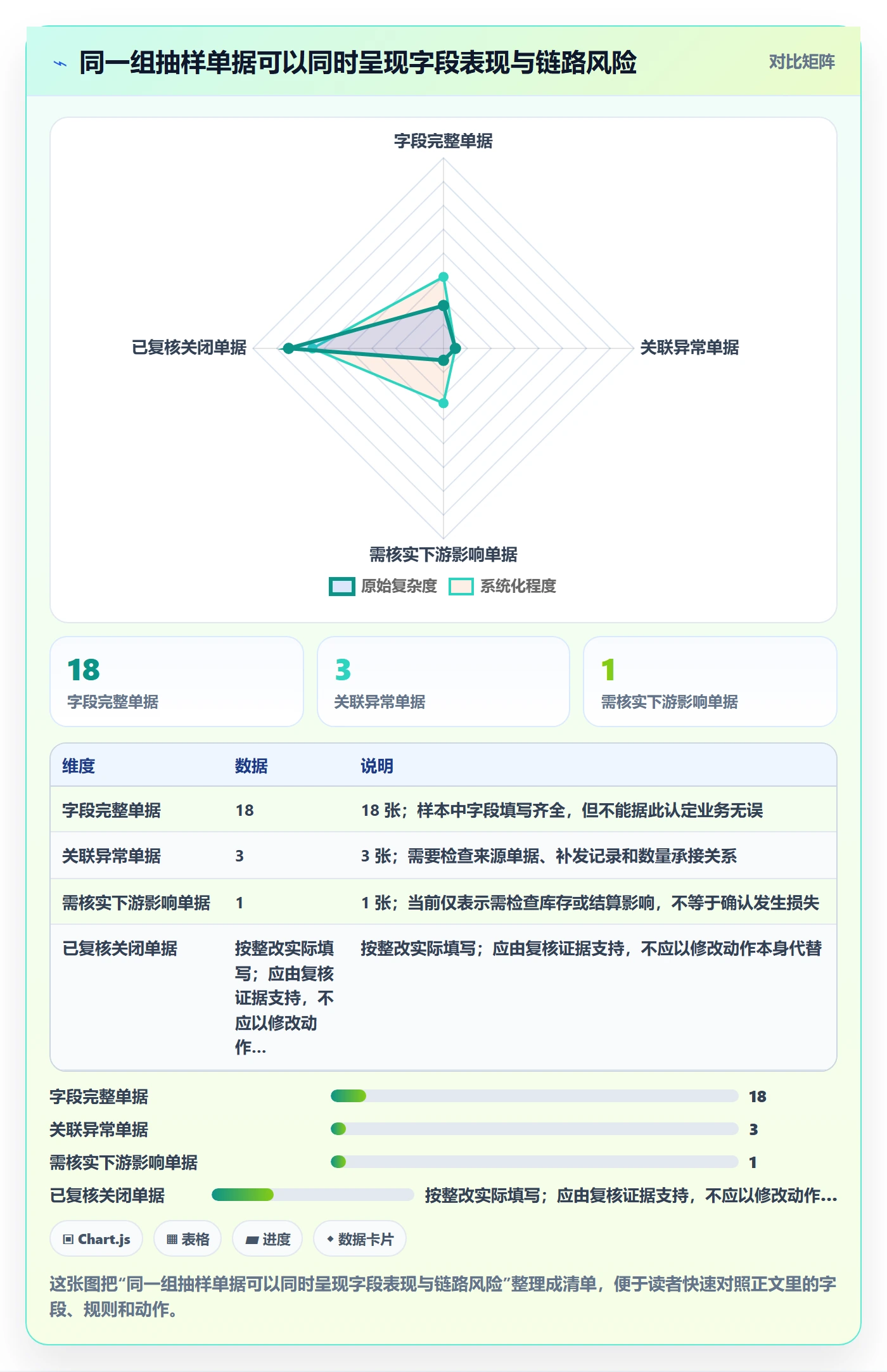 erp数据录入能力清单：数据复盘需要覆盖哪些单据规范事项