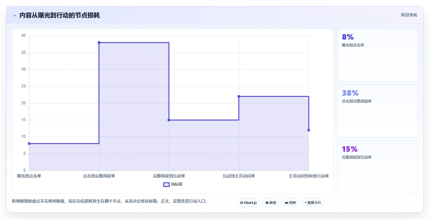 小红书数据分析：小红书新手数据版路线：人群洞察从准备、执行到复盘