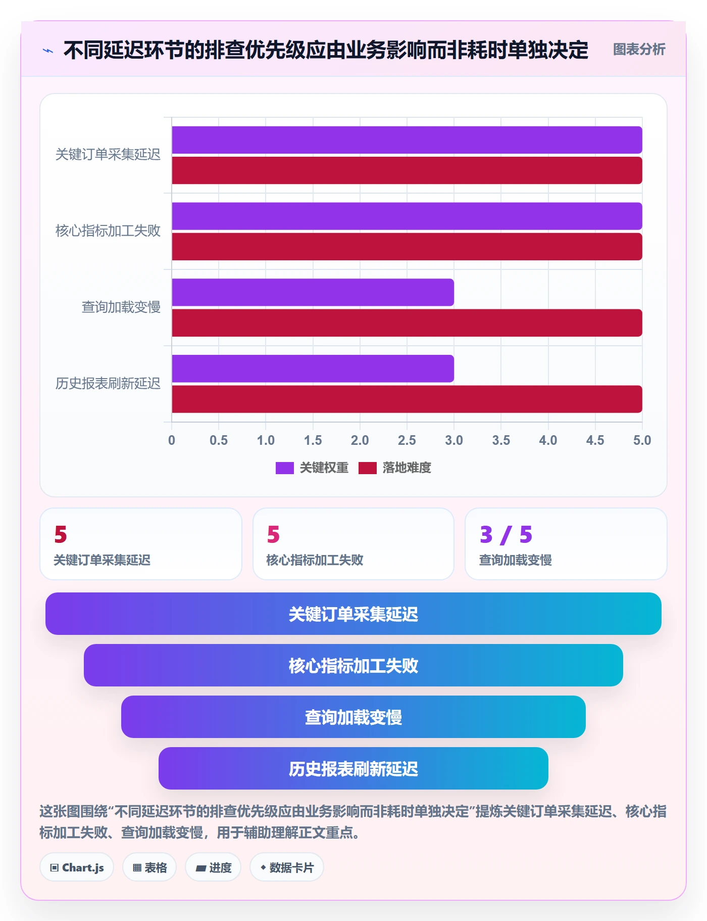 bi 平台优化清单：实时监控与新手避坑的关键动作