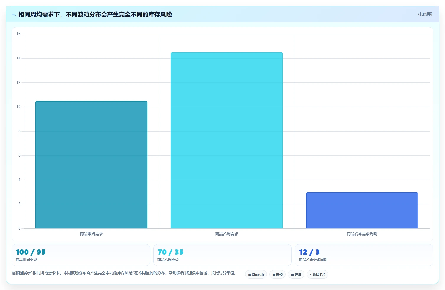 仓库安全库存管理操作手册:需求波动对应的进阶玩法步骤