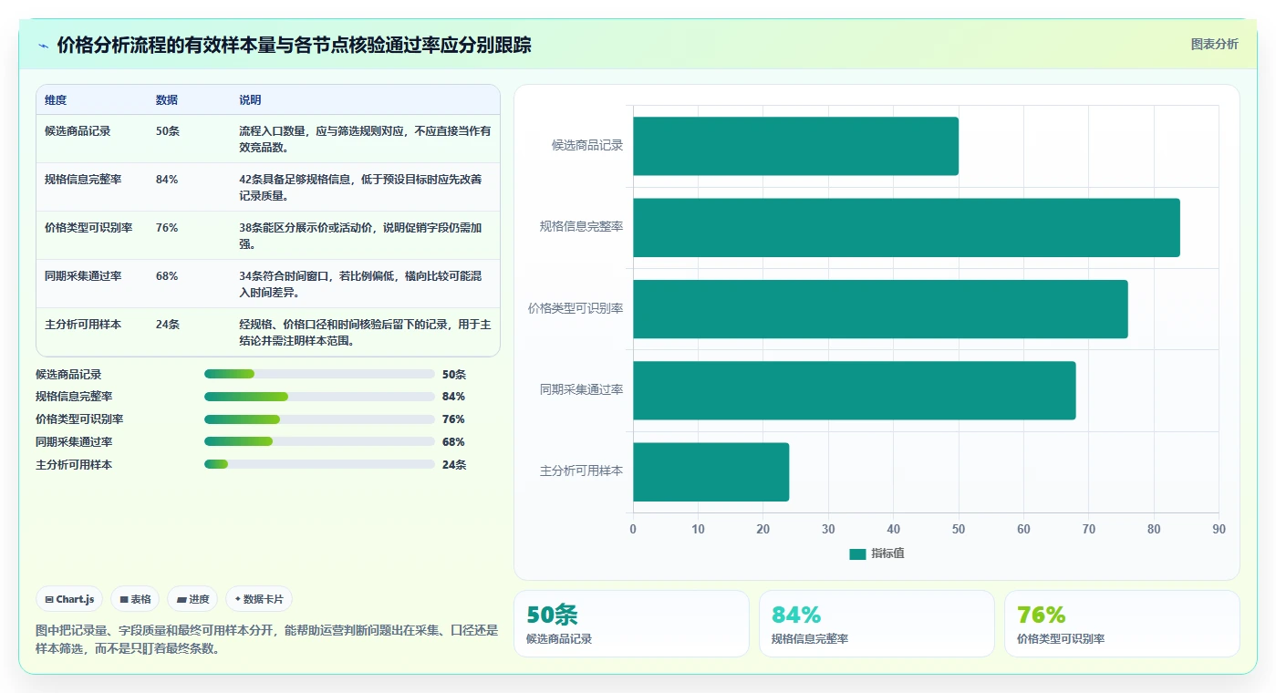 拼多多数据分析工具免费配置指南：价格分析需要哪些流程设计设置