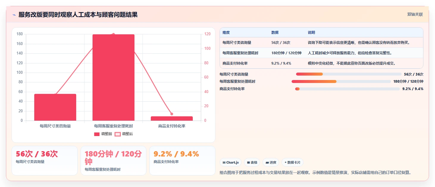 如何运营好一个店铺实践指南：用户服务的增长策略怎样更有效