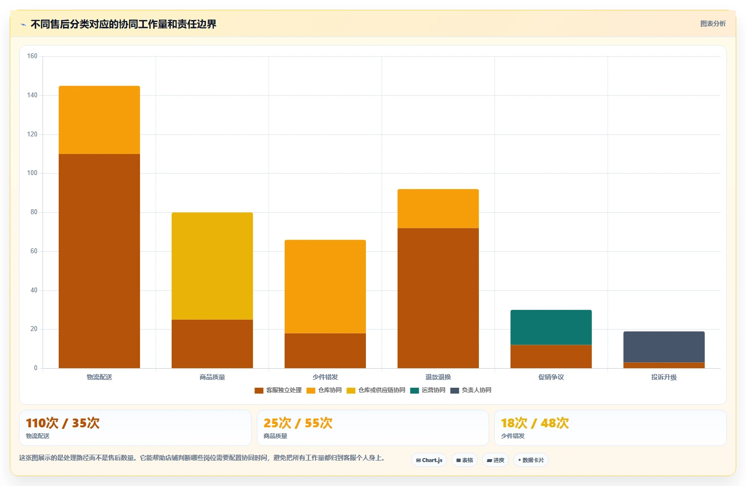 电商管理工作指南:用中小商家解决客服售后问题
