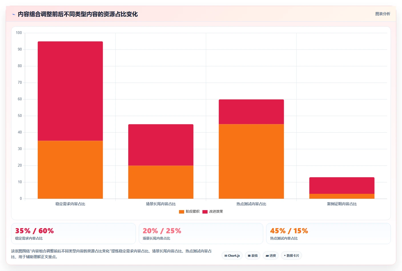 小红书数据分析：增长负责人团队协同指南：增长规划如何提升改善搜索曝光
