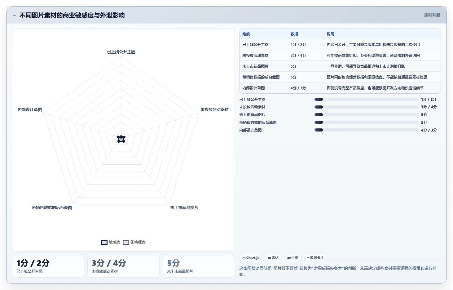 电商辅助软件：品牌商家实操指南：围绕图片制作解决“信息安全担忧