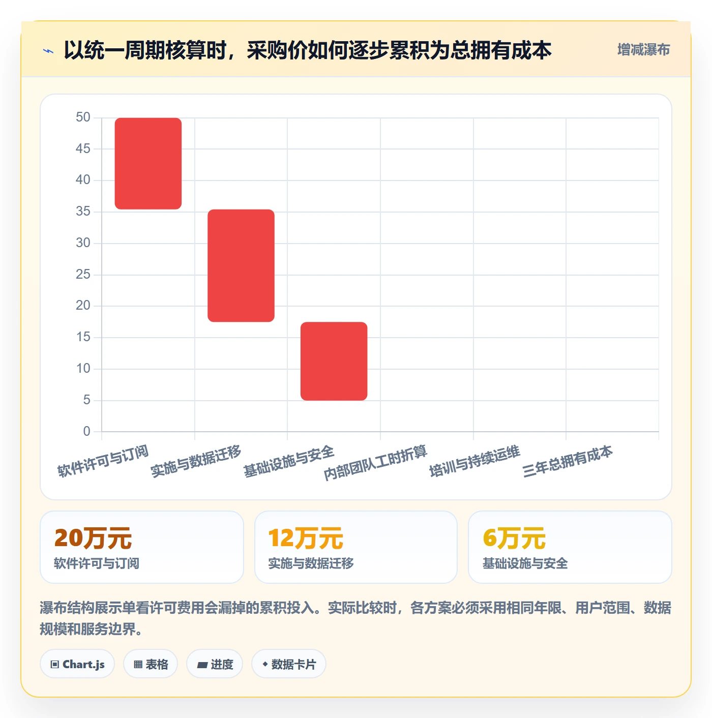 bi 平台能力清单：新手避坑需要覆盖哪些选型成本事项