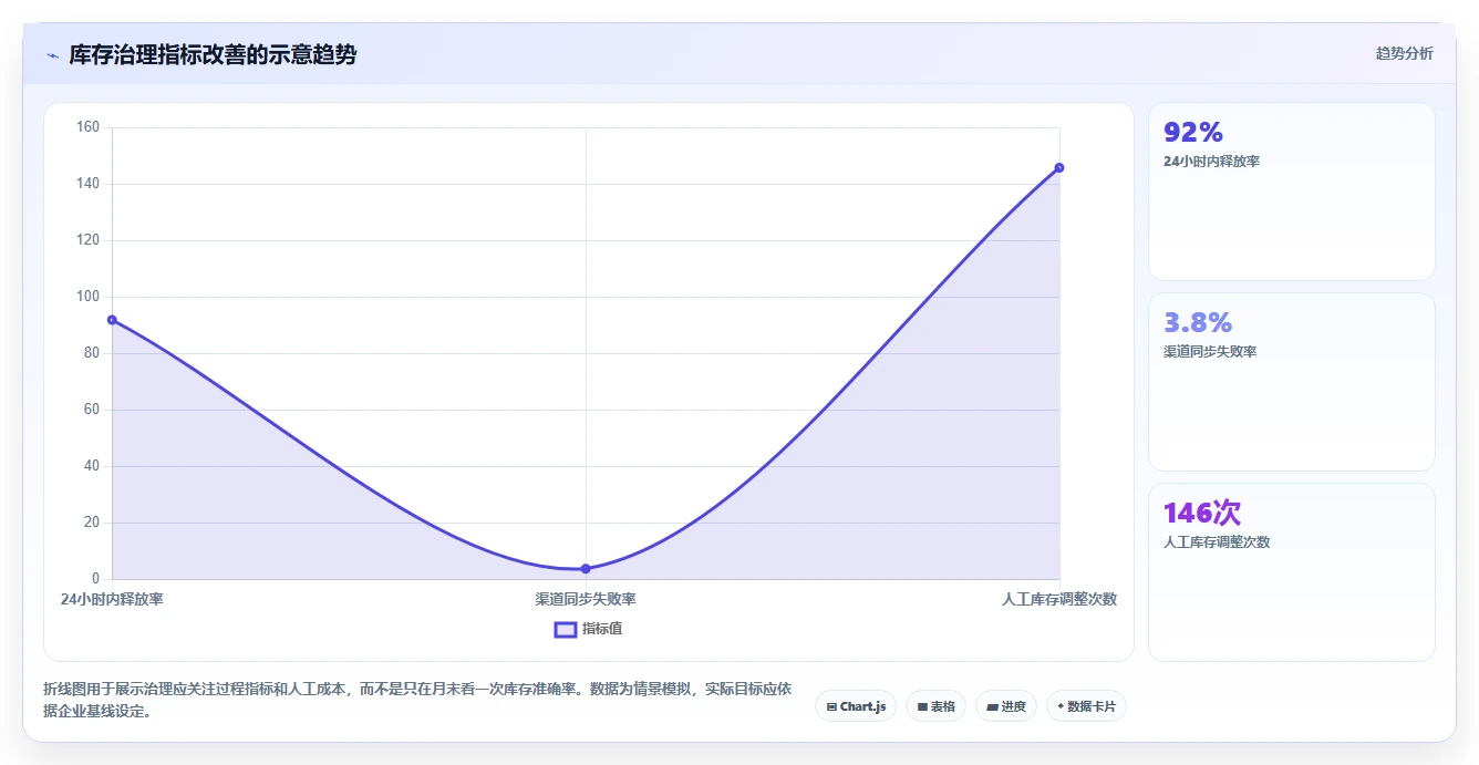 电商库存避坑指南：渠道占用环节的核心功能要注意什么
