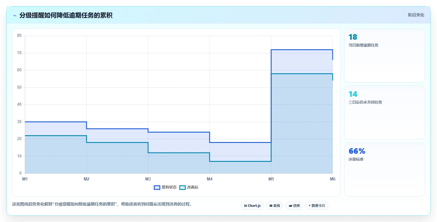 电商辅助软件：电商新手避坑指南：做商品上架时别忽略团队协作慢