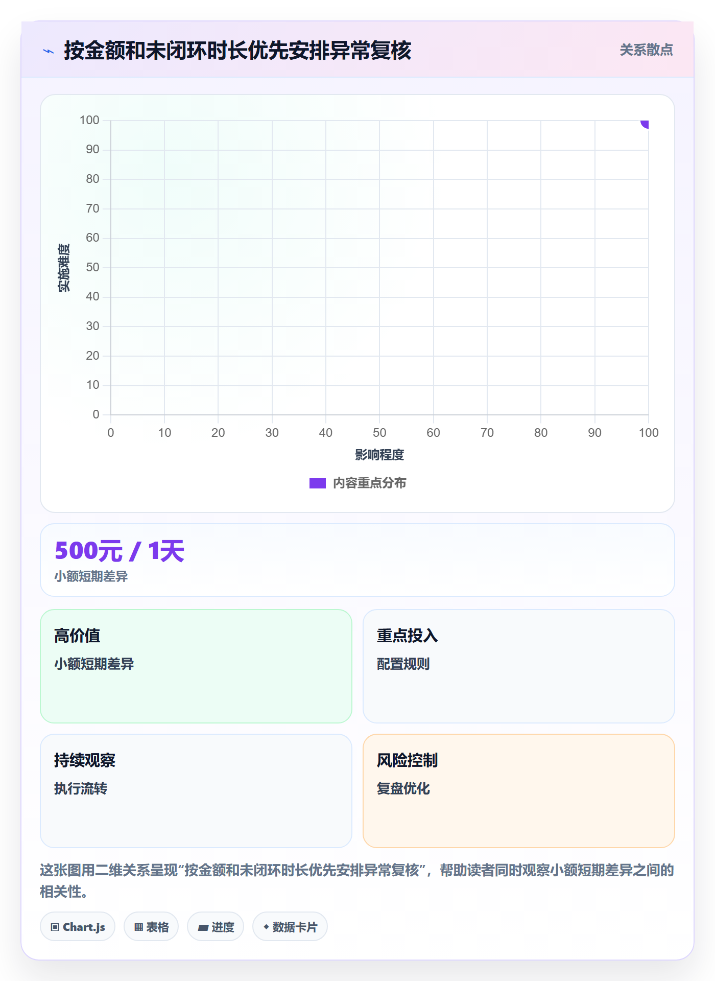 分账系统数据复盘全解析：重点看懂合规要求