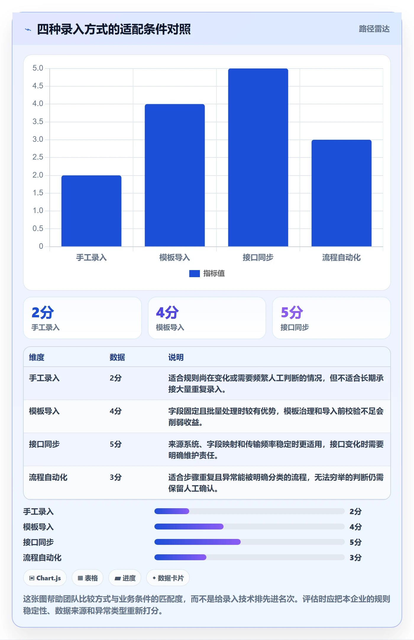 erp数据录入怎么落地？从权限分工讲清自动化方案