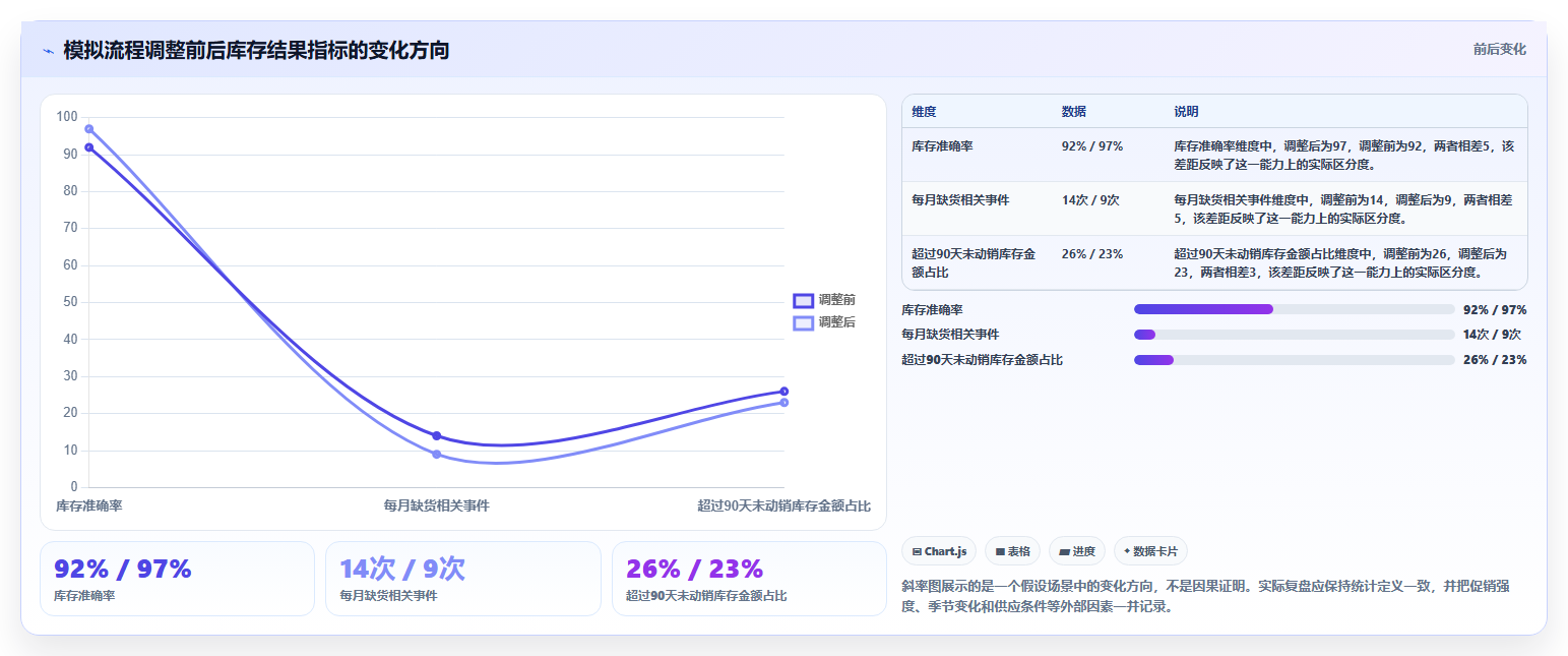 店铺运营包括哪些方面避坑指南:库存管理环节的团队协同要注意什么