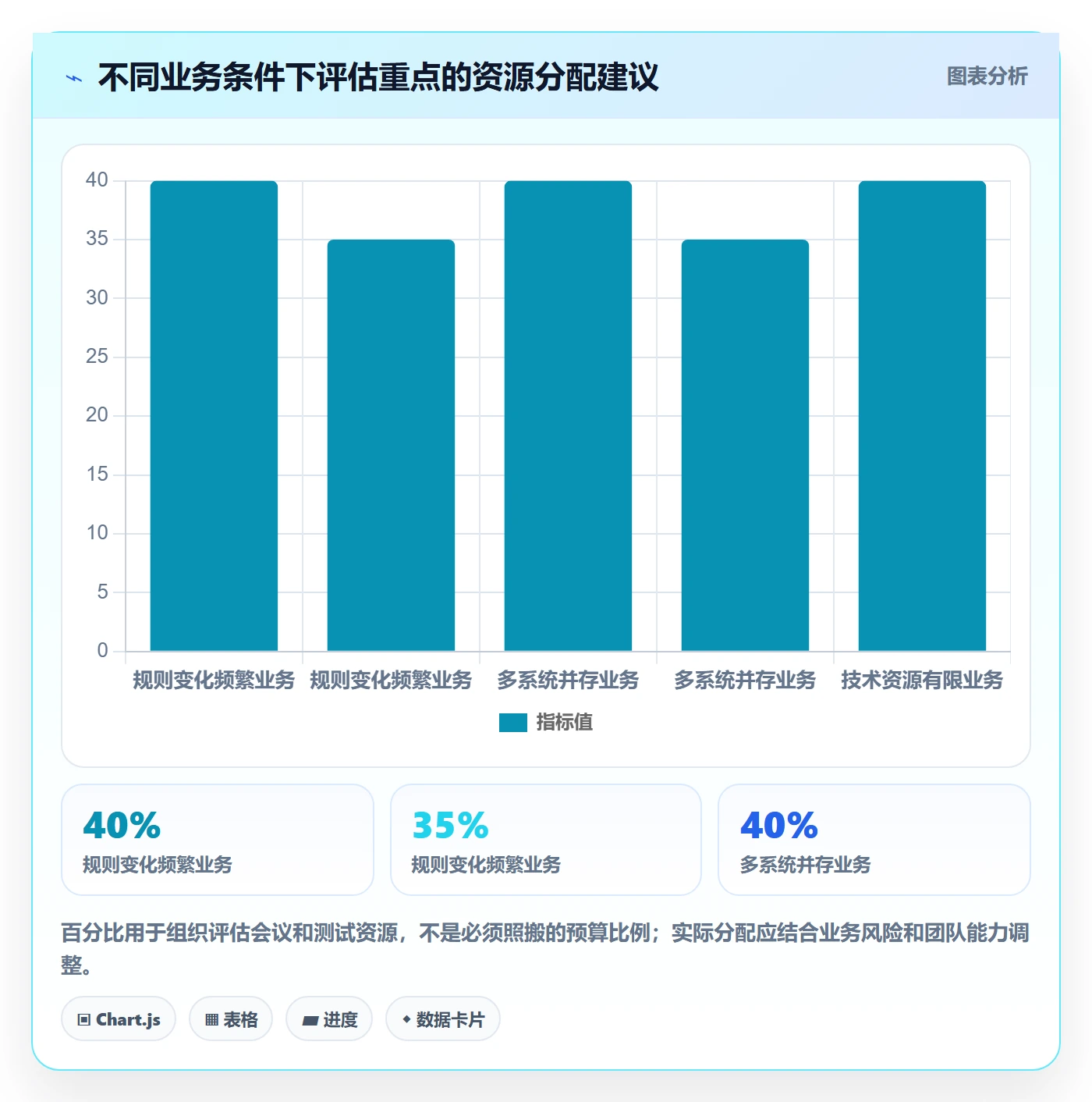 分账系统决策指南：用标准化管理判断接口对接方案