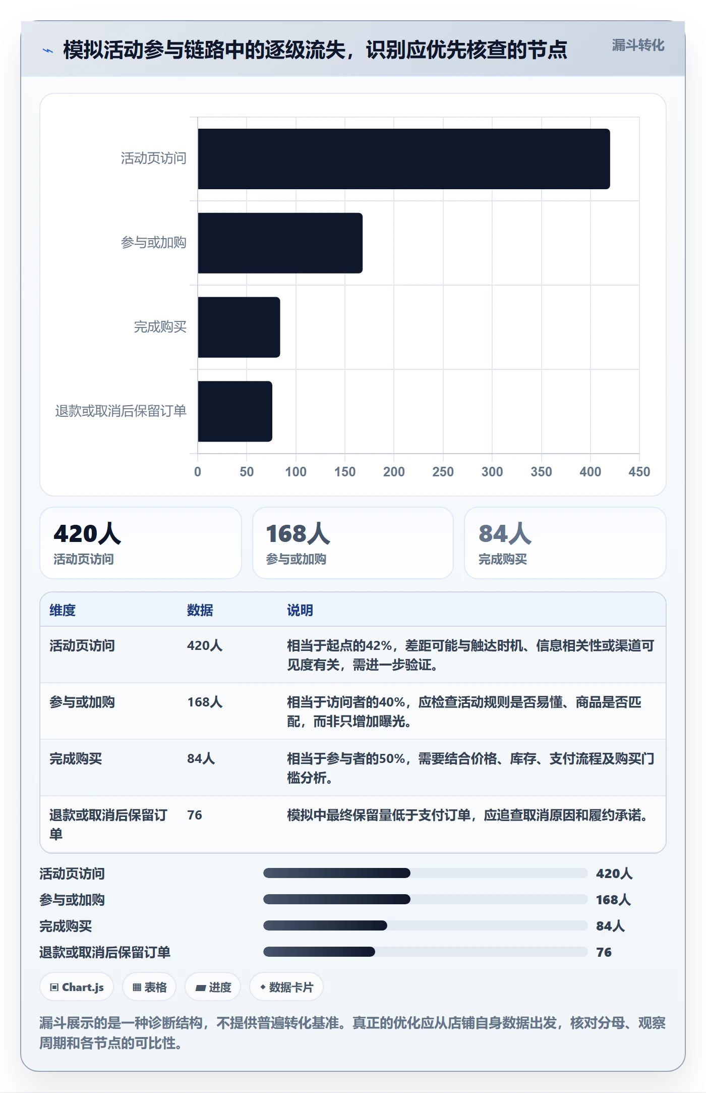 店铺运营管理实践指南：活动管理的常见误区怎样更有效