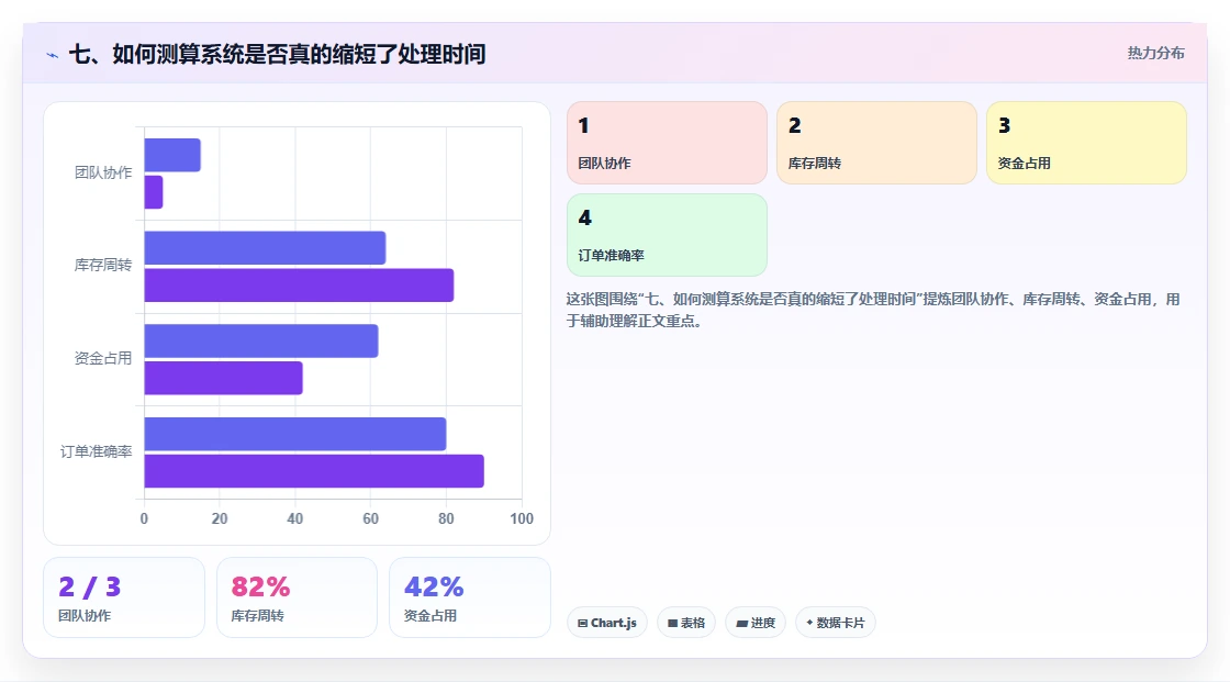 七、如何测算系统是否真的缩短了处理时间
