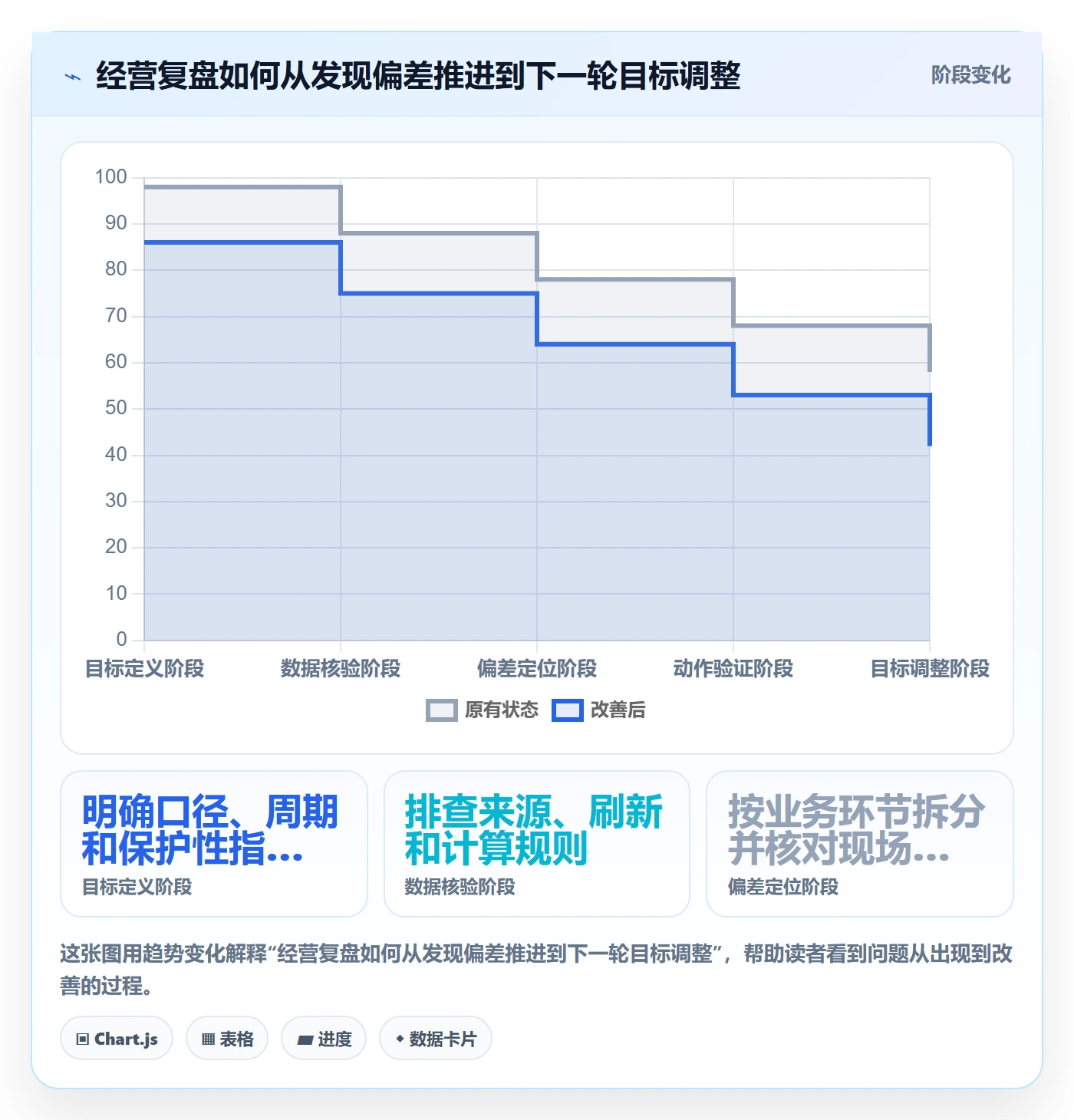 店铺运营管理工作指南：用常见误区解决经营目标问题