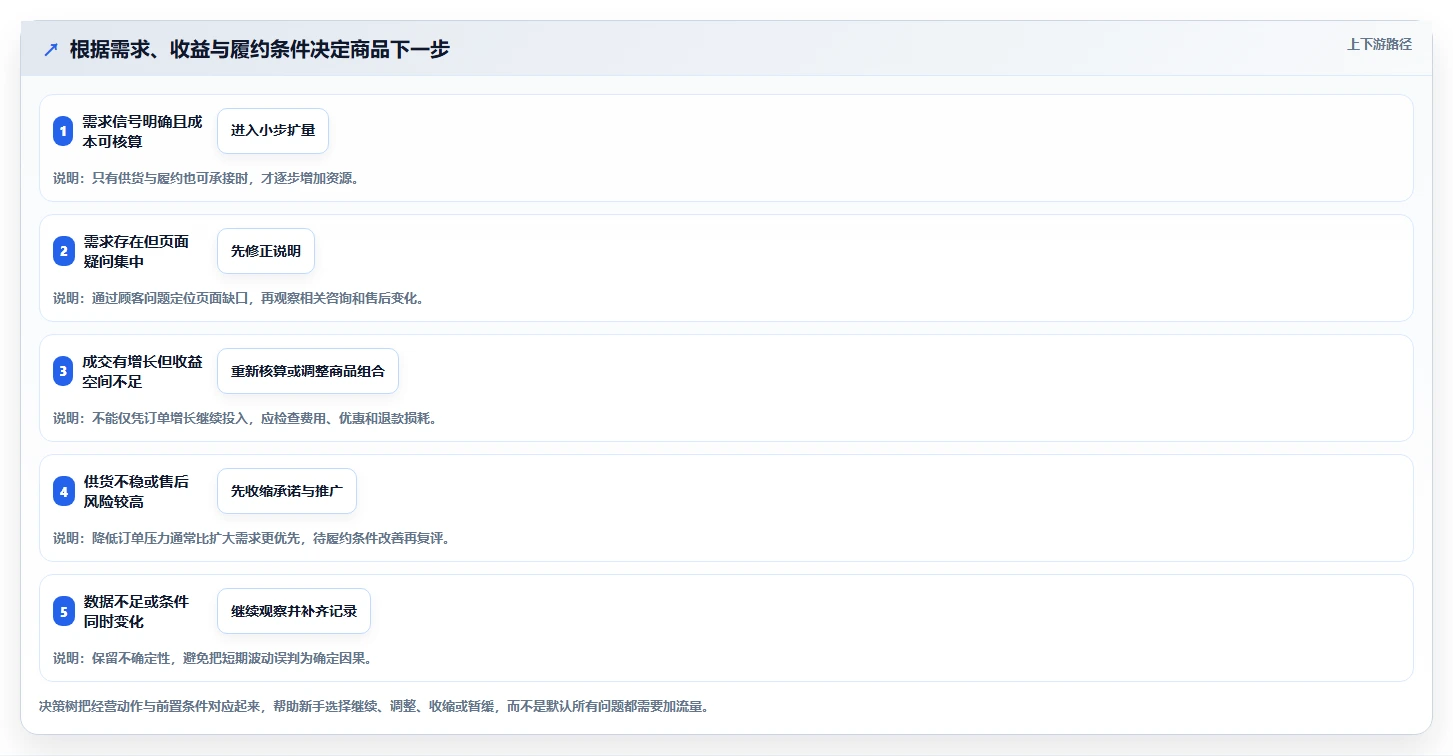 店铺运营包括哪些方面怎么管?以商品运营为核心的新手避坑方案