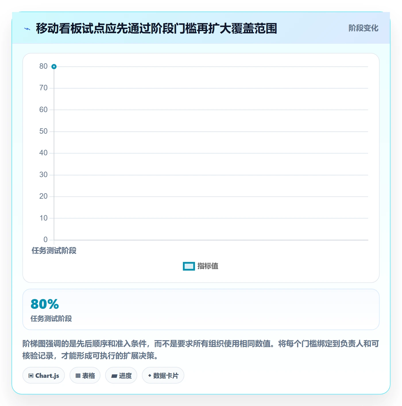 bi 平台运营框架：把移动查看纳入实操教程