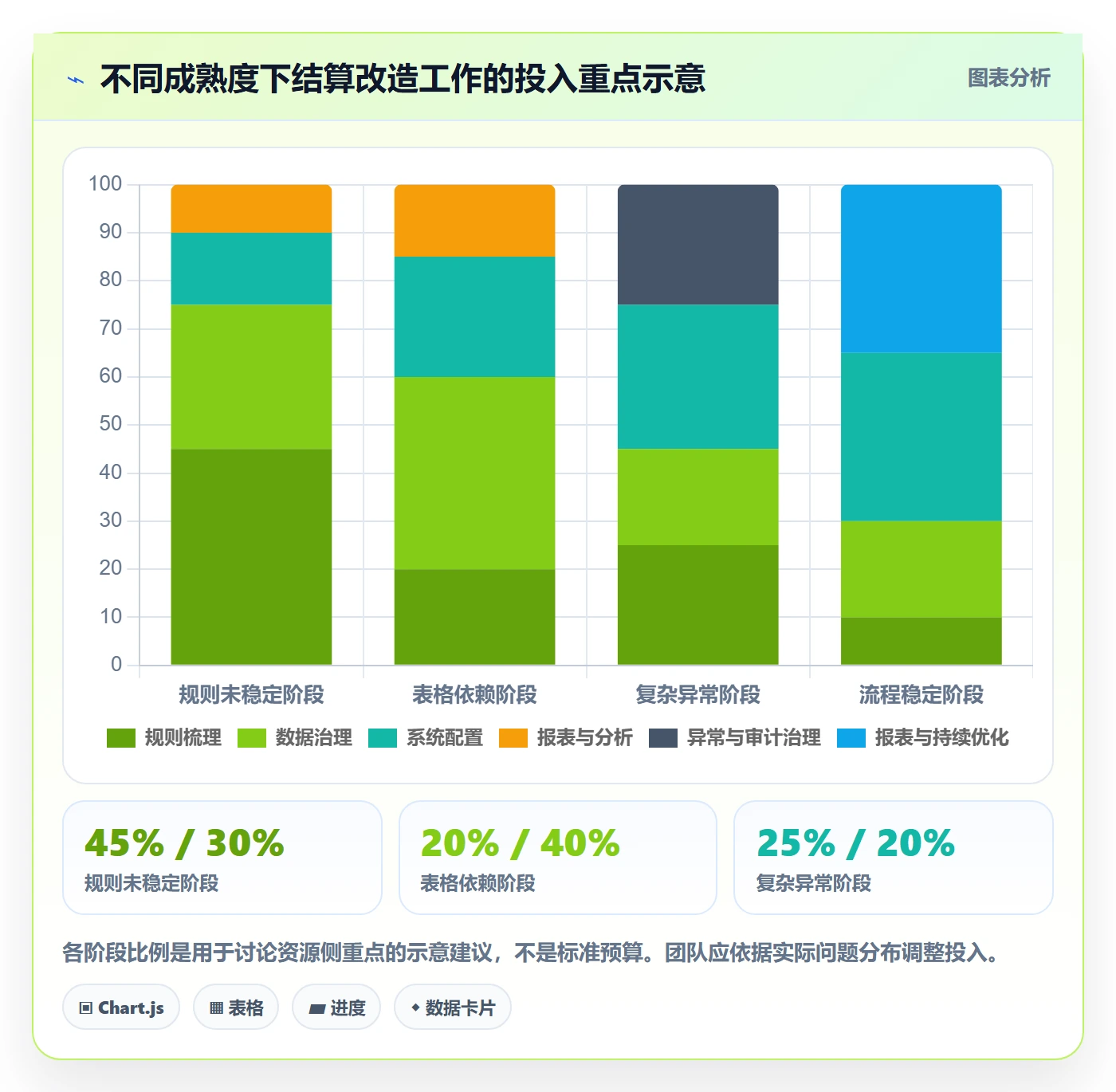 分账系统核心功能：多方结算从哪里开始