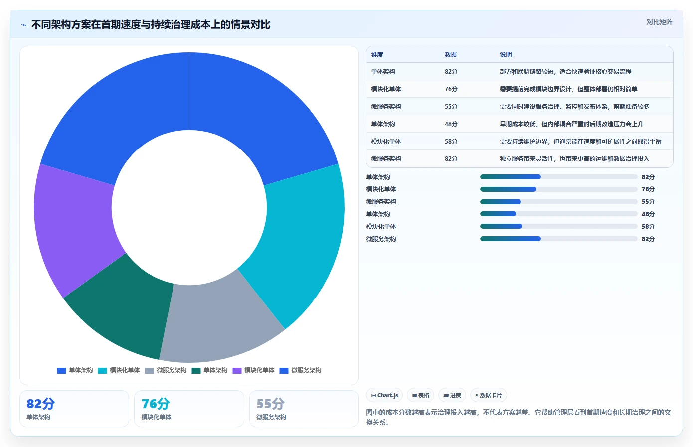 电商系统开发:企业管理层老板关心什么:系统架构能否解决业务与技术脱节
