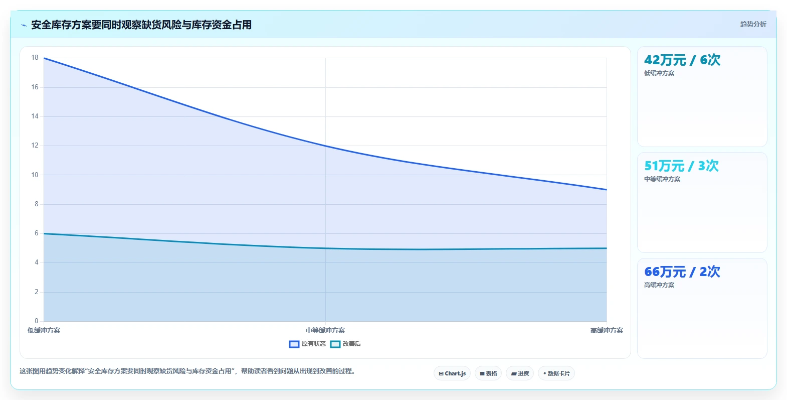 仓库安全库存管理怎么选？库存上限相关的风险排查判断标准
