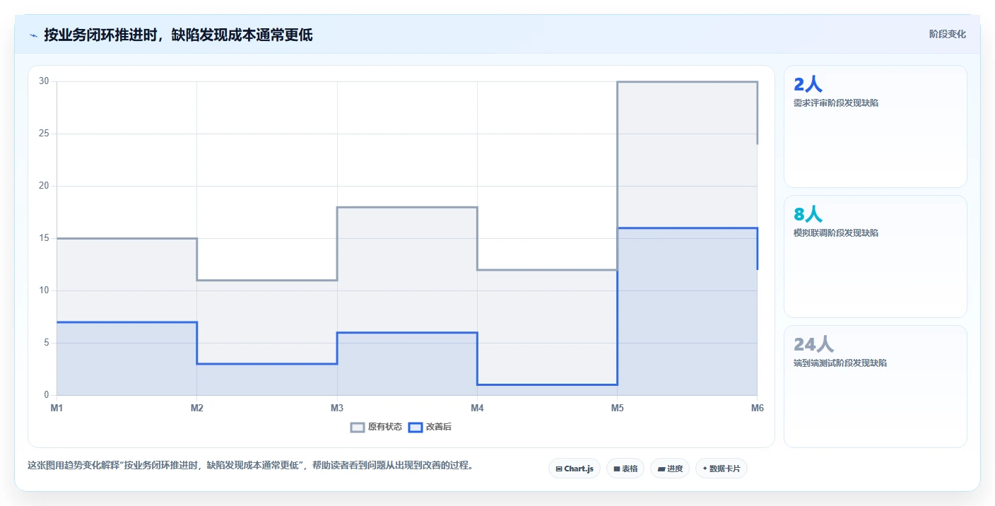 电商系统开发：项目经理老板版教程：接口开发从准备到复盘