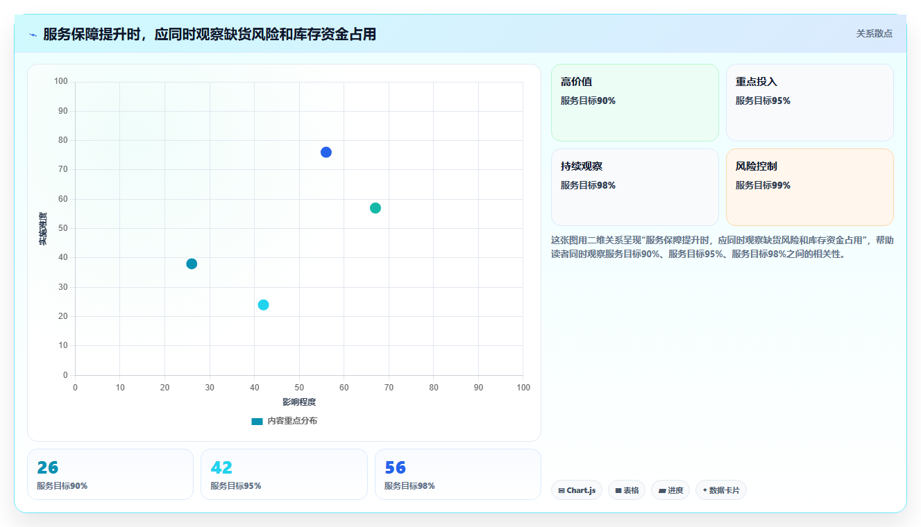 仓库安全库存管理避坑指南：库存上限环节的进阶玩法要注意什么