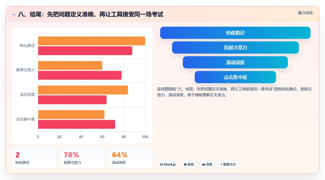 八、结尾：先把问题定义准确，再让工具接受同一场考试