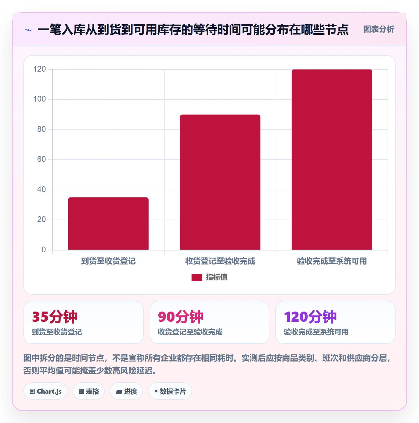 库存管理系统升级方案：用系统搭建改善出入库流程