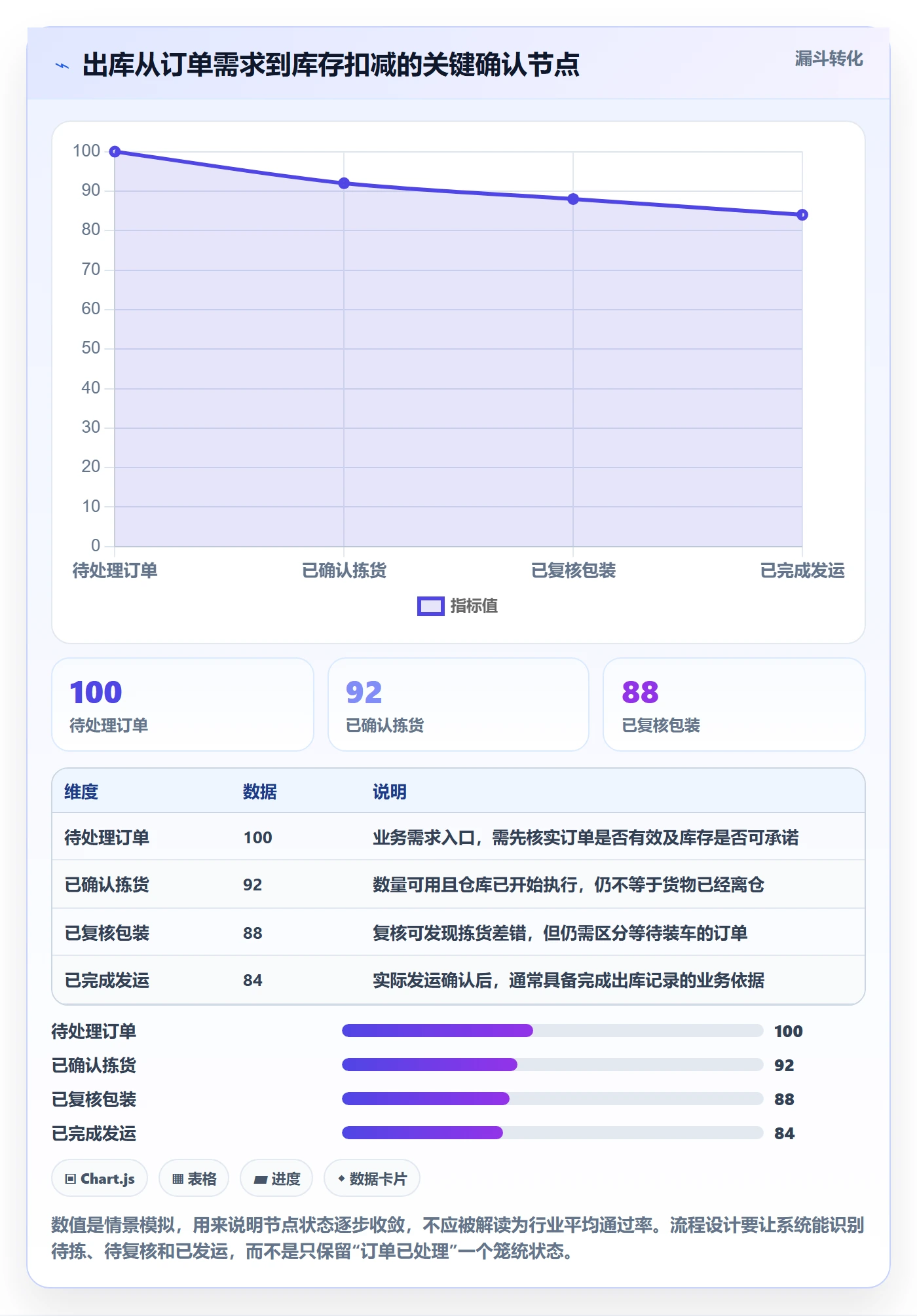 库存管理系统基础课:出入库流程相关的常见误区一次讲透