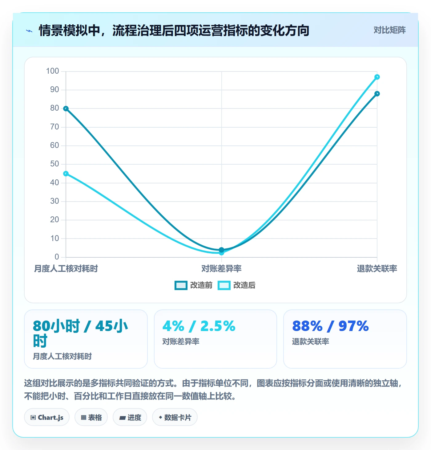 分账系统实用方法：围绕多方结算建立精细化运营