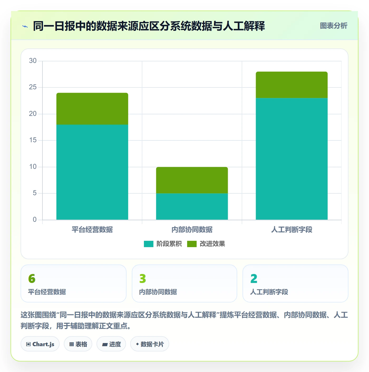 店铺运营管理实施路径：日报周报如何完成流程设计
