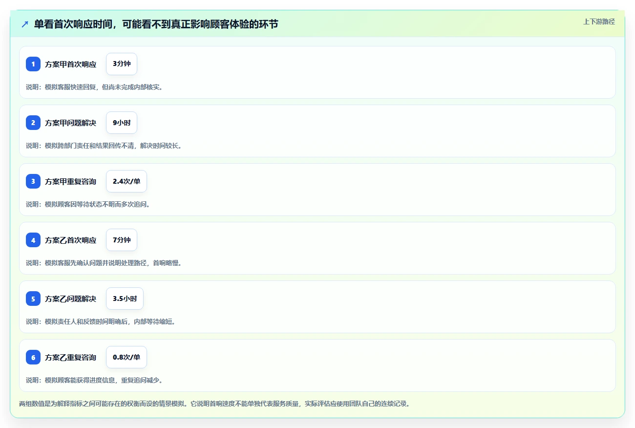 电商crm系统实用方法：围绕客服协同建立新手避坑