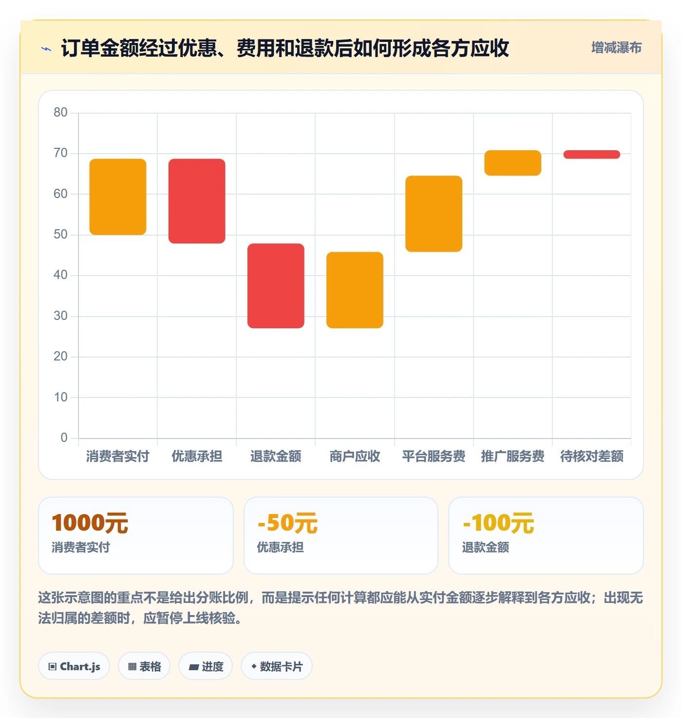 分账系统怎么用？合规要求场景下的落地案例拆解