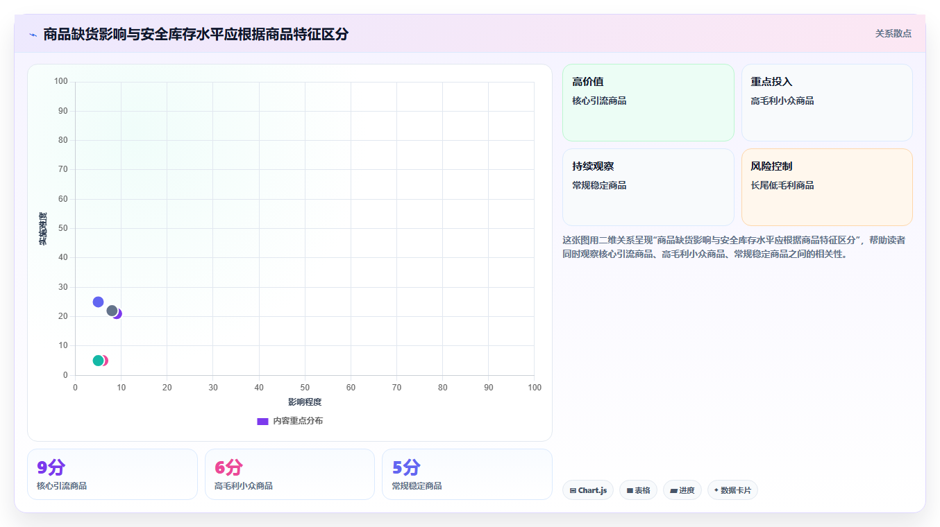 电商管理进阶课：围绕库存协同完善精细化运营