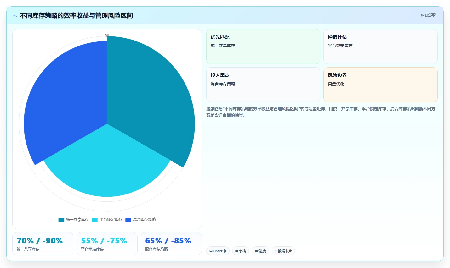 电商管理方案设计：多平台经营场景的进阶玩法怎么做