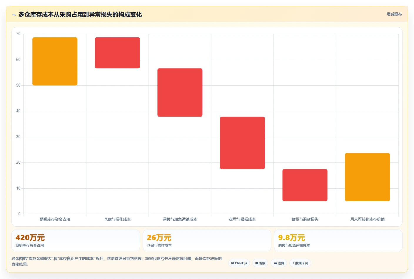 电商库存成本控制全解析：重点看懂多仓同步