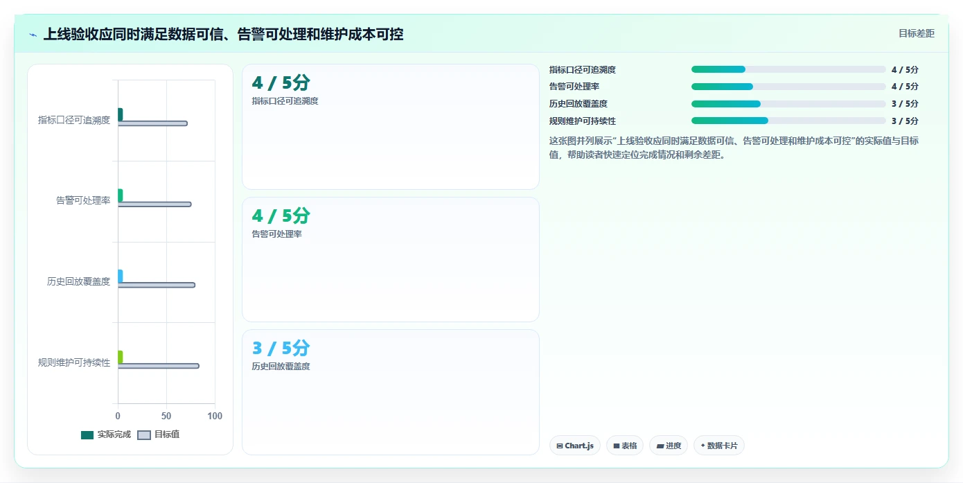 运营数据实施路径：趋势分析如何完成自动化方案