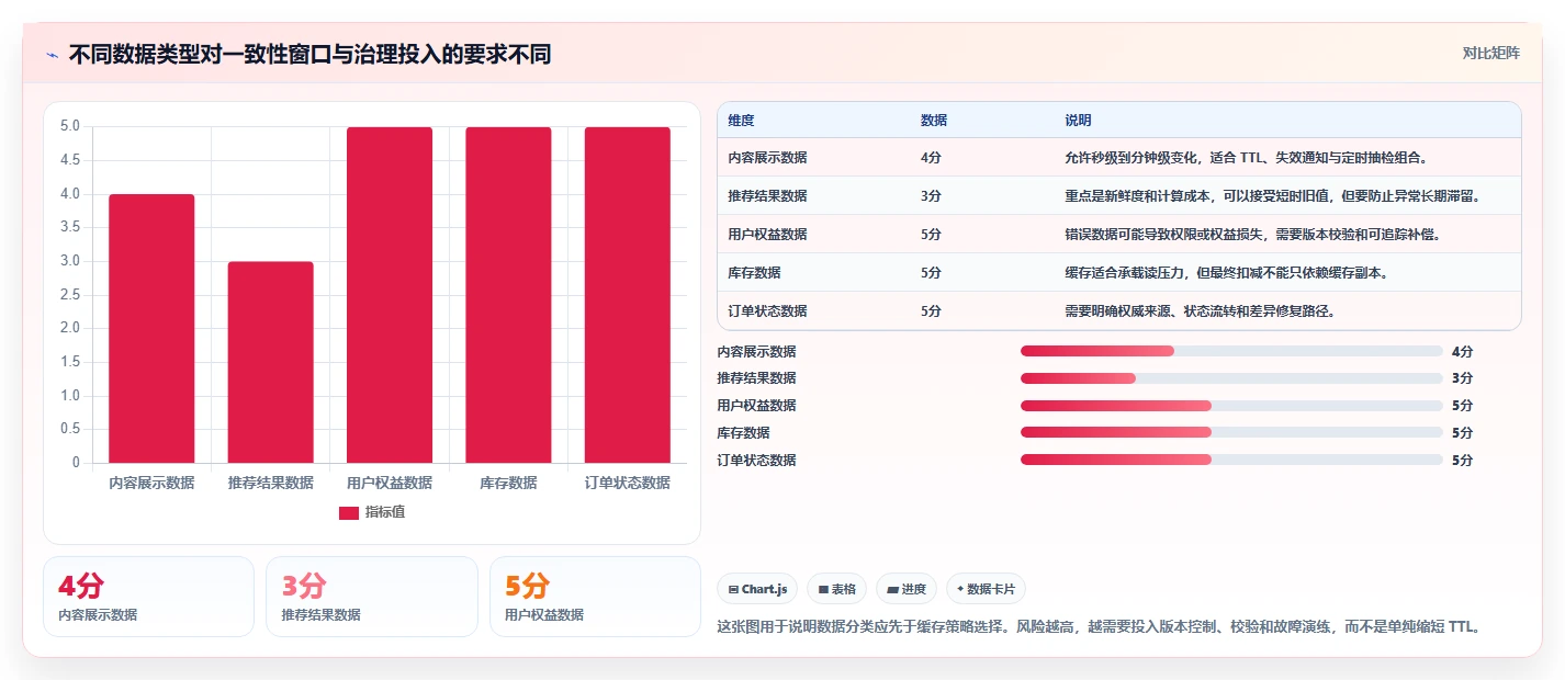数据库存:技术负责人年度版复盘:围绕缓存同步提炼下一步动作