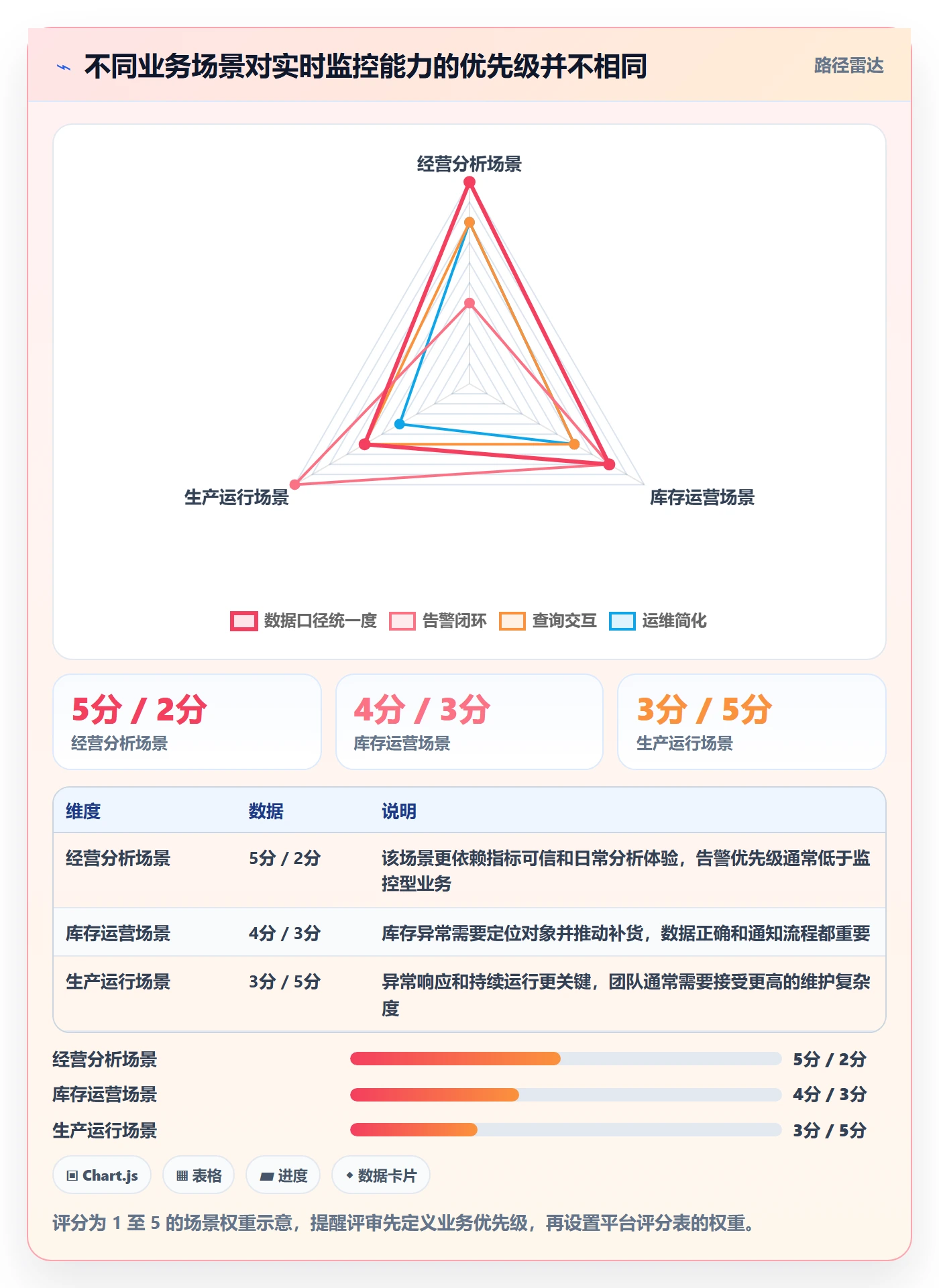 bi 平台怎么选？实时监控相关的系统搭建判断标准