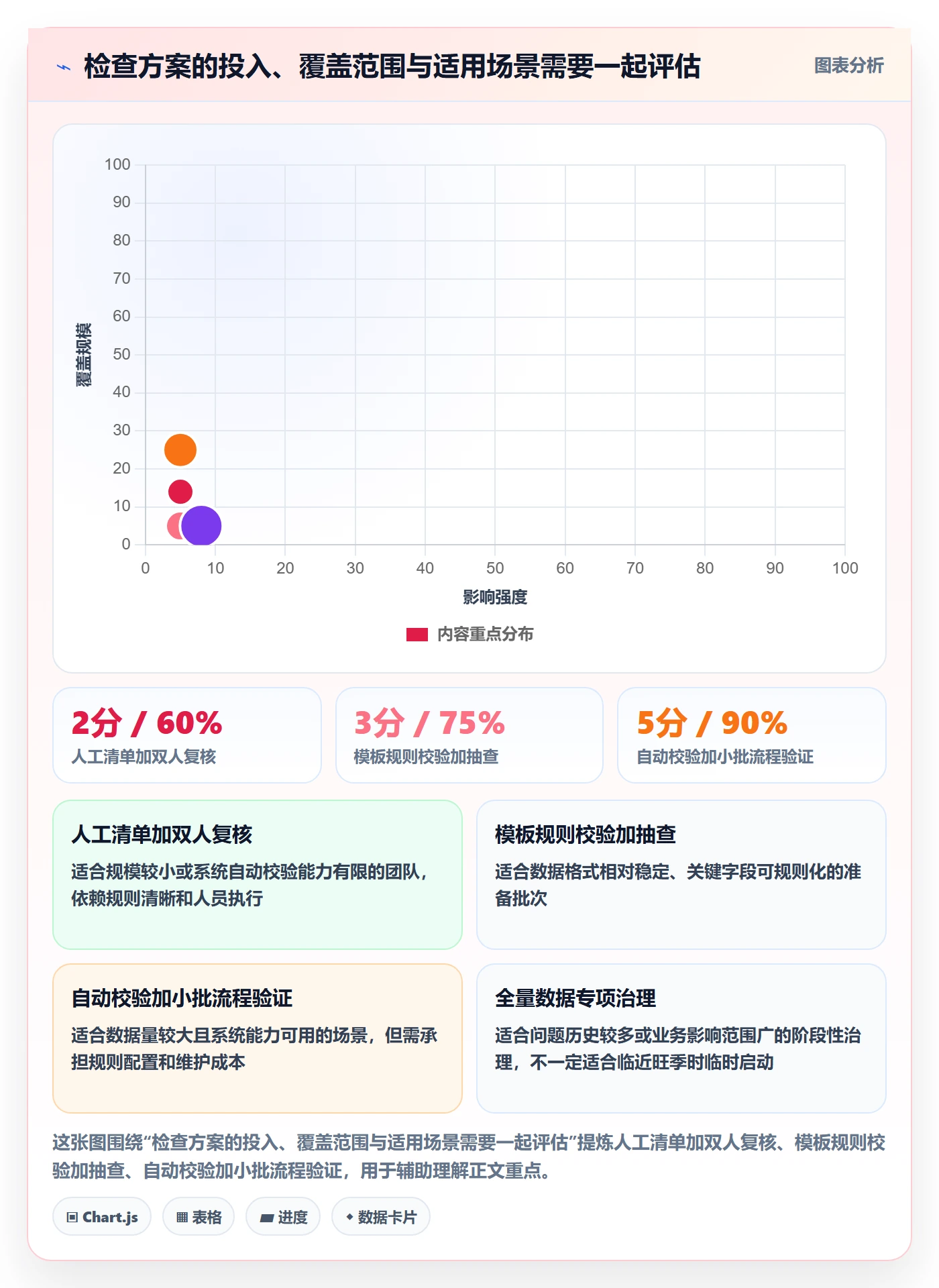 想做好erp数据录入，先掌握旺季准备中的质量检查