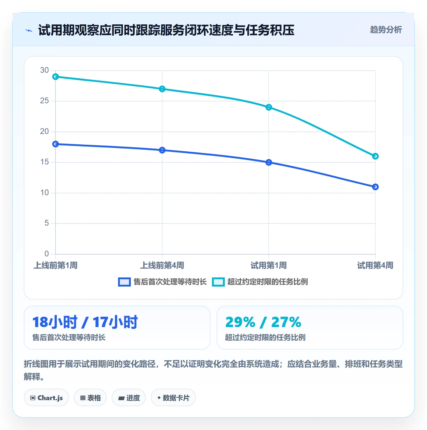 店铺运营管理怎么选？客户体验相关的选型方法判断标准
