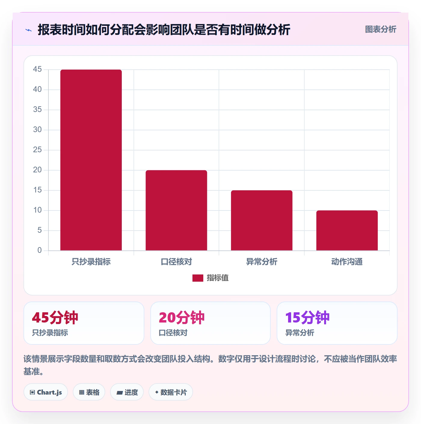 店铺运营管理基础课：日报周报相关的实操教程一次讲透