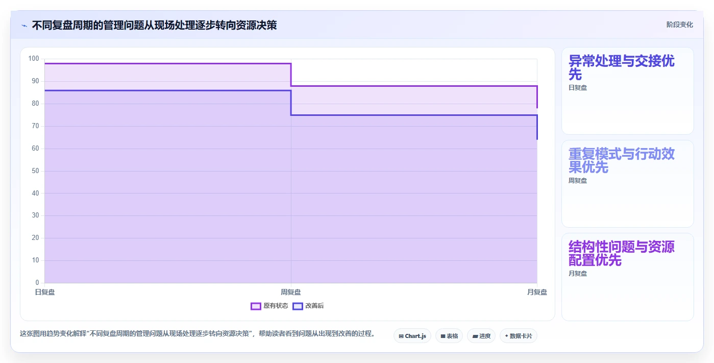 如何运营好一个店铺工作指南：用日常管理解决数据复盘问题